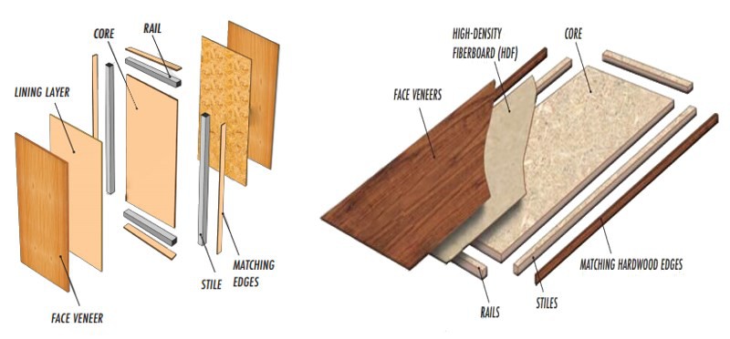 commercial solid wood fire door